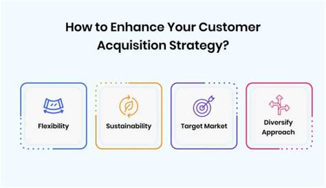 coacquisition ecommerce|11 Customer Acquisition Strategies For Your eCommerce .